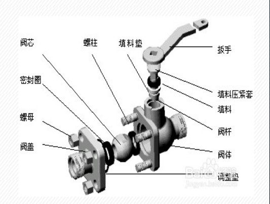 一篇文章讓你看懂常用消防閥門工作原理 行業(yè)熱點 第5張