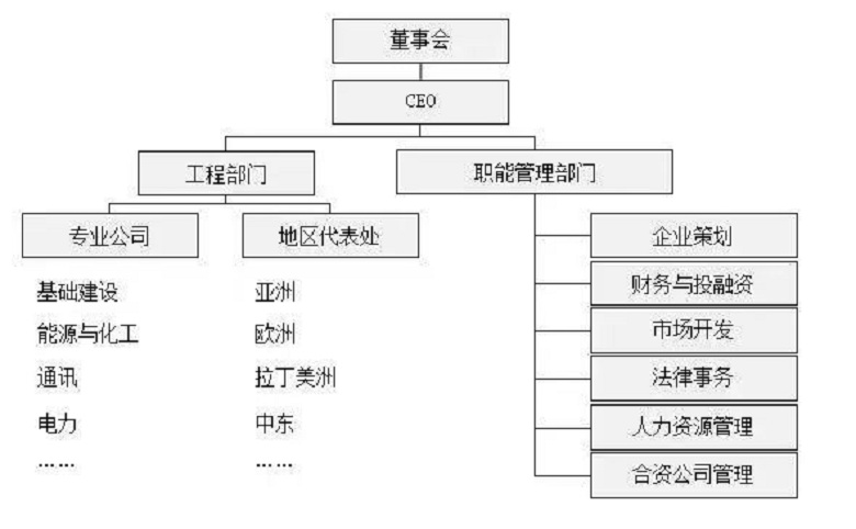 設(shè)計院搖身轉(zhuǎn)型，你準(zhǔn)備好了嗎？ 行業(yè)熱點 第4張