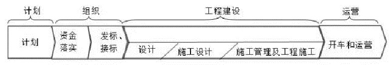 設(shè)計院搖身轉(zhuǎn)型，你準備好了嗎？ 行業(yè)熱點 第3張