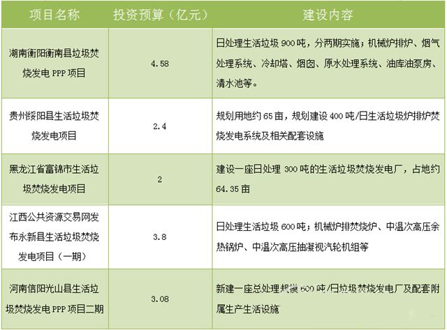 來(lái)瓜分60億啦！ 行業(yè)熱點(diǎn) 第1張