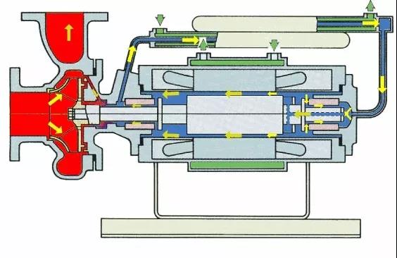 看圖秒懂 36種泵原理 行業(yè)熱點 第8張