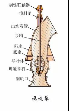 看圖秒懂 36種泵原理 行業(yè)熱點 第13張