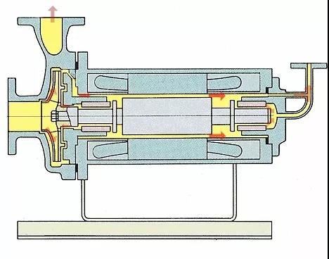 看圖秒懂 36種泵原理 行業(yè)熱點 第15張