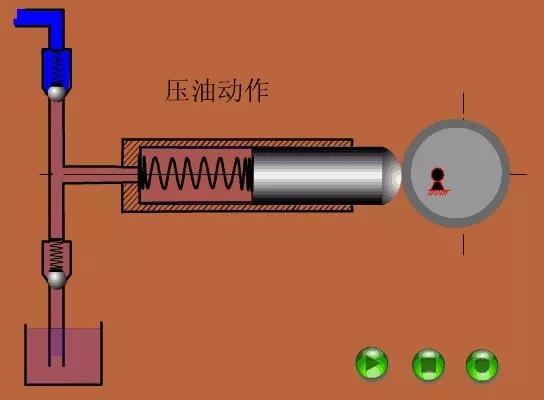 看圖秒懂 36種泵原理 行業(yè)熱點 第19張