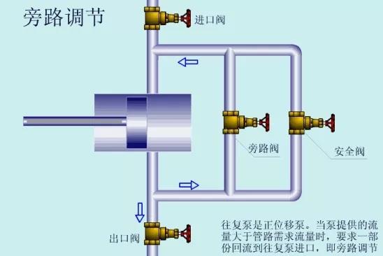 看圖秒懂 36種泵原理 行業(yè)熱點 第29張