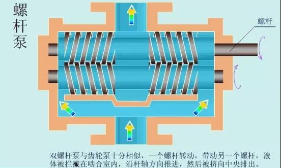 看圖秒懂 36種泵原理 行業(yè)熱點 第32張