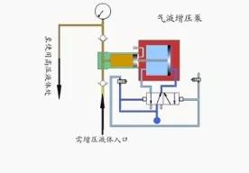 看圖秒懂 36種泵原理 行業(yè)熱點 第35張