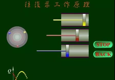 看圖秒懂 36種泵原理 行業(yè)熱點 第41張