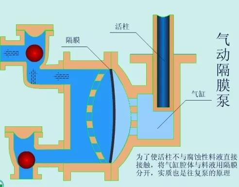 看圖秒懂 36種泵原理 行業(yè)熱點 第43張