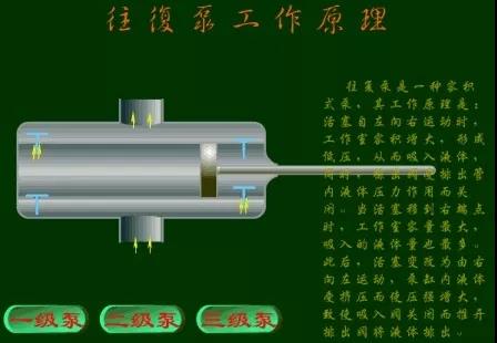 看圖秒懂 36種泵原理 行業(yè)熱點 第59張