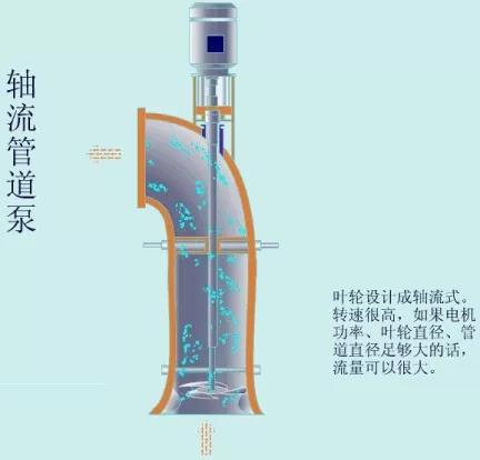 看圖秒懂 36種泵原理 行業(yè)熱點 第64張