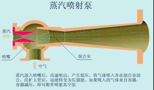 看圖秒懂 36種泵原理 行業(yè)熱點 第66張