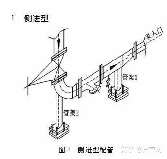 專家教你如何設(shè)計泵的進出口管路？ 行業(yè)熱點 第2張