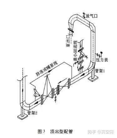 專家教你如何設(shè)計泵的進出口管路？ 行業(yè)熱點 第4張