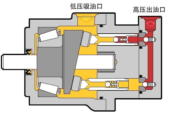 液壓泵工作原理 行業(yè)熱點 第1張