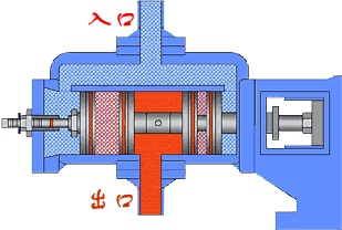 液壓泵工作原理 行業(yè)熱點 第2張