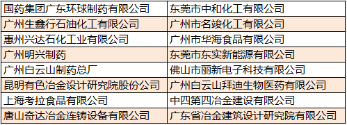 早鳥(niǎo)優(yōu)惠倒計(jì)時(shí)兩天！還在猶豫？錯(cuò)過(guò)等一年！ 展會(huì)快訊 第7張