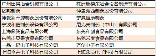 早鳥(niǎo)優(yōu)惠倒計(jì)時(shí)兩天！還在猶豫？錯(cuò)過(guò)等一年！ 展會(huì)快訊 第8張