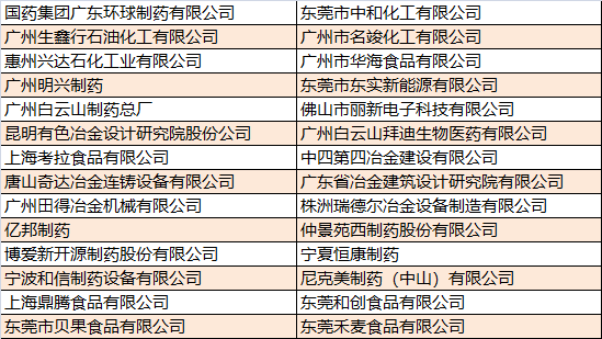 “最嚴環(huán)保風暴”強勢來襲，缺了這些塑膠閥門企業(yè)怎么行？ 企業(yè)動態(tài) 第9張