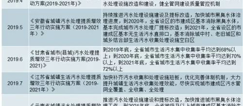 2020年中國污水處理市場(chǎng)投資發(fā)展前景分析