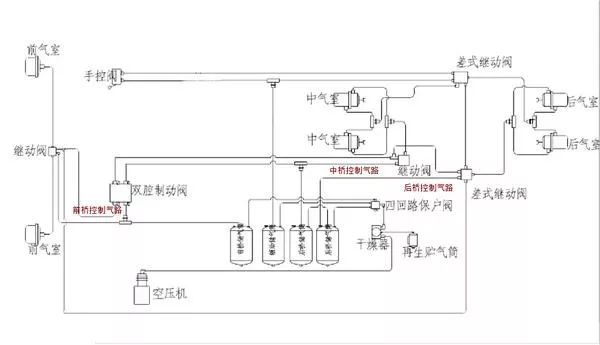 原來卡車氣路也要用到這么多泵閥，每一個(gè)還都不簡單 行業(yè)熱點(diǎn) 第2張