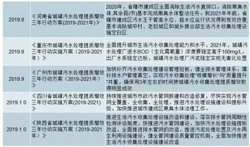 2020年中國污水處理市場投資發(fā)展前景分析 行業(yè)熱點(diǎn) 第2張