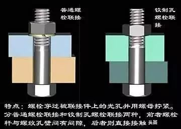 泵閥人必備！超全的機(jī)械裝配技術(shù)規(guī)范 行業(yè)熱點(diǎn) 第1張