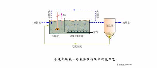 看圖秒懂污水處理工藝流程