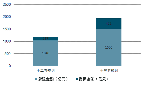 2020年中國(guó)污水處理市場(chǎng)投資發(fā)展前景分析 行業(yè)熱點(diǎn) 第3張