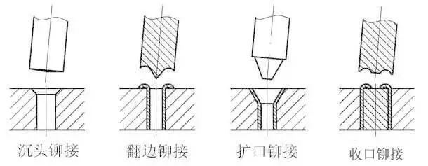 泵閥人必備！超全的機(jī)械裝配技術(shù)規(guī)范 行業(yè)熱點(diǎn) 第4張