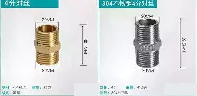 生活中閥門規(guī)格“分”與“英寸”的稱呼，你知道多少？ 行業(yè)熱點(diǎn) 第6張