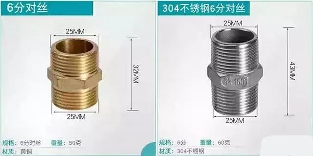 生活中閥門規(guī)格“分”與“英寸”的稱呼，你知道多少？ 行業(yè)熱點(diǎn) 第9張