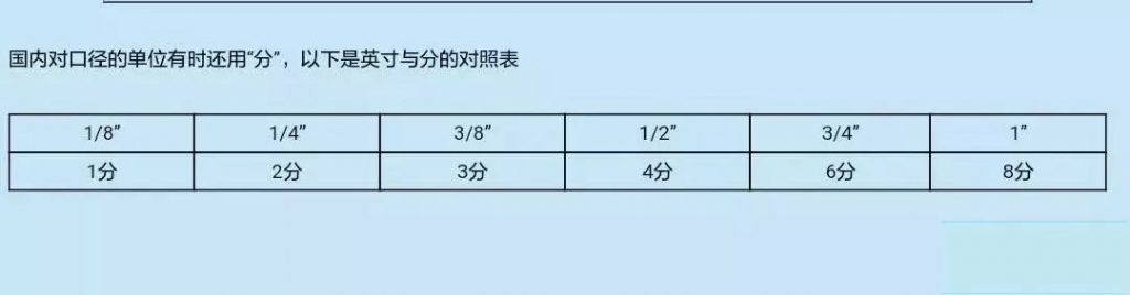 生活中閥門規(guī)格“分”與“英寸”的稱呼，你知道多少？ 行業(yè)熱點(diǎn) 第3張