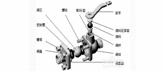 一篇文章讓你看懂常用消防閥門工作原理