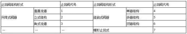 閥門上的編號、字母、數(shù)字都代表了什么？ 行業(yè)熱點 第9張