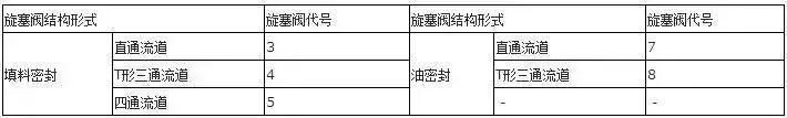 閥門(mén)上的編號(hào)、字母、數(shù)字都代表了什么？ 行業(yè)熱點(diǎn) 第11張