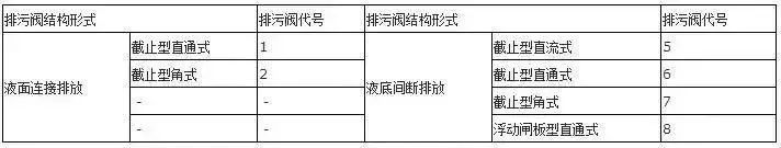 閥門上的編號、字母、數(shù)字都代表了什么？ 行業(yè)熱點 第12張