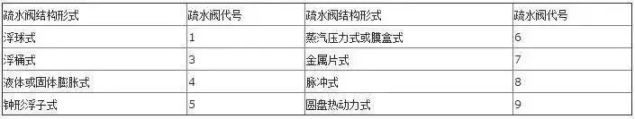 閥門(mén)上的編號(hào)、字母、數(shù)字都代表了什么？ 行業(yè)熱點(diǎn) 第13張