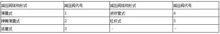 閥門上的編號、字母、數(shù)字都代表了什么？ 行業(yè)熱點 第14張