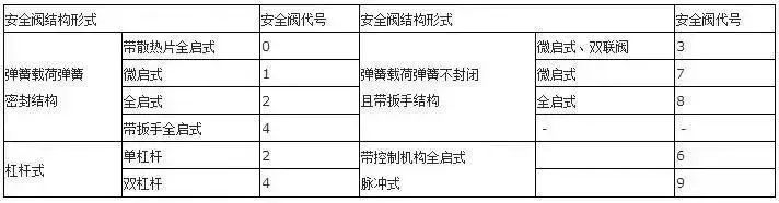 閥門(mén)上的編號(hào)、字母、數(shù)字都代表了什么？ 行業(yè)熱點(diǎn) 第15張