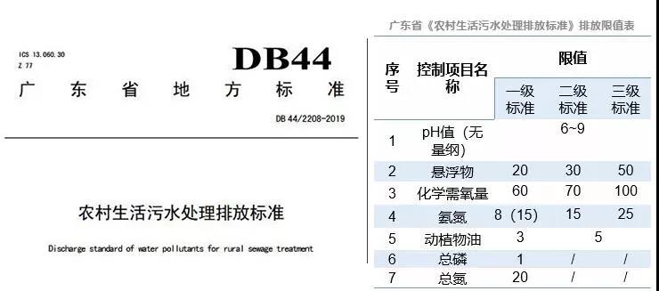 廣東省農(nóng)村生活污水處理排放標(biāo)準(zhǔn)實(shí)施，廣東泵閥展助推行業(yè)蓬勃發(fā)展 展會(huì)快訊 第2張