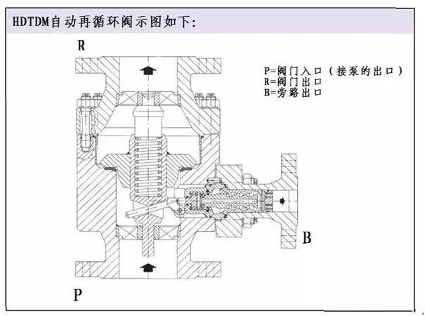 關于泵的最小流量泵，這些知識你都知道嗎？ 行業(yè)熱點 第1張