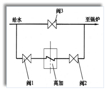 淺談熱力系統(tǒng)閥門內(nèi)漏和治理 行業(yè)熱點 第3張