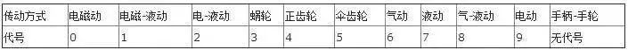 閥門上的編號、字母、數(shù)字都代表了什么？ 行業(yè)熱點 第4張