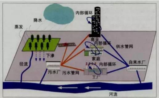 疫情之下| 排水方面為何不容忽視？ 新聞資訊 第1張