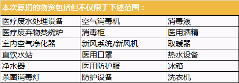 倡議書 | 隔離病毒不隔離愛，抗擊疫情，我們?cè)谛袆?dòng)！ 新聞資訊 第1張