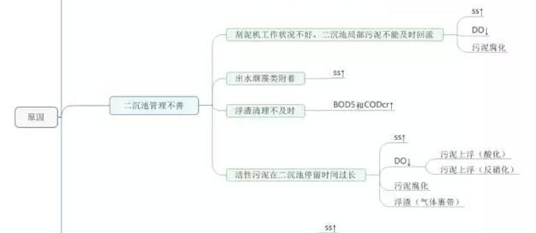 【干貨】污水處理中遇到的10個問答！