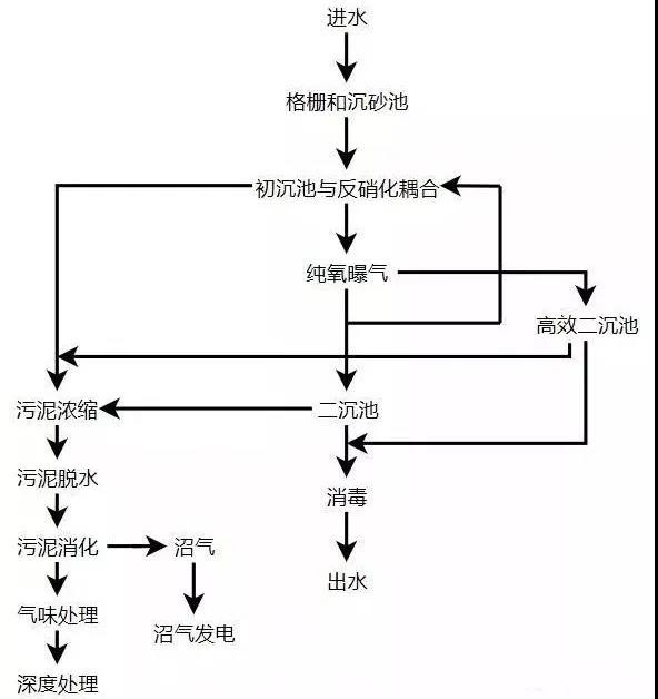 走進(jìn)意大利博洛尼亞污水處理廠——idar 新聞資訊 第6張