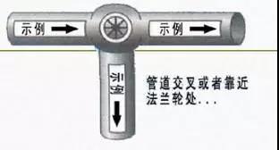 三分鐘明白工業(yè)管道各種標識！ 新聞資訊 第19張