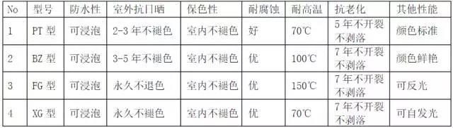 三分鐘明白工業(yè)管道各種標識！ 新聞資訊 第24張